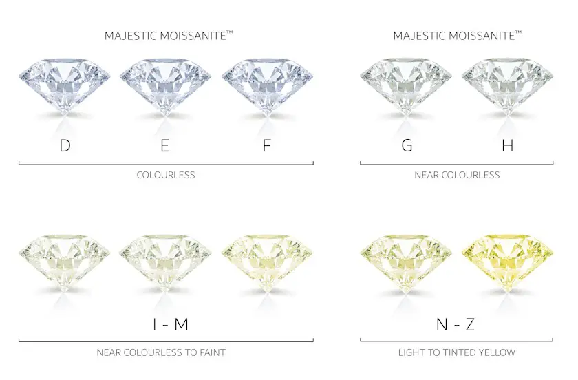 moissanite stone colour chart